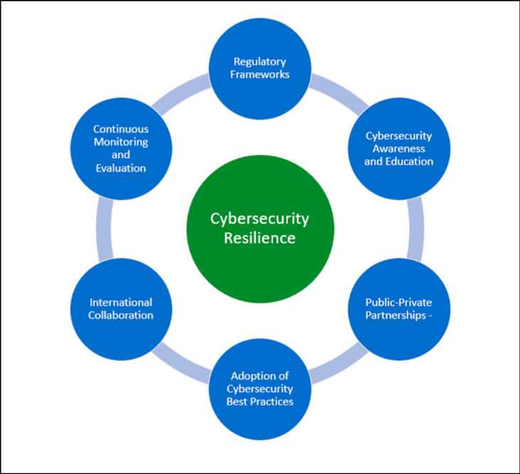 Importance of Cybersecurity in the Digital Age