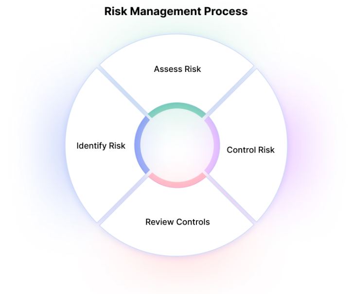 Managing Cybersecurity Risks in Your Firm