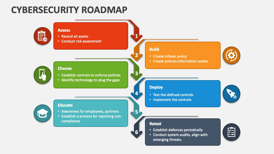 How Long Does It Take to Learn Cybersecurity?