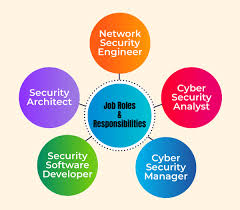 Cybersecurity Coding Salary